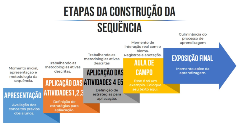 SEQUENCIAS DIVERSAS - CLUBE PEDAGÓGICO NM (1) - Pedagogia